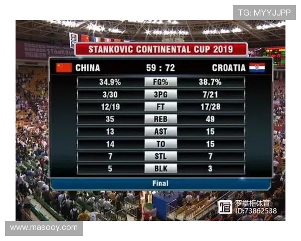 世界杯积分榜更新西班牙队以59分稳居榜首位置 世界杯积分榜更新西班牙队以59分稳居榜首位置